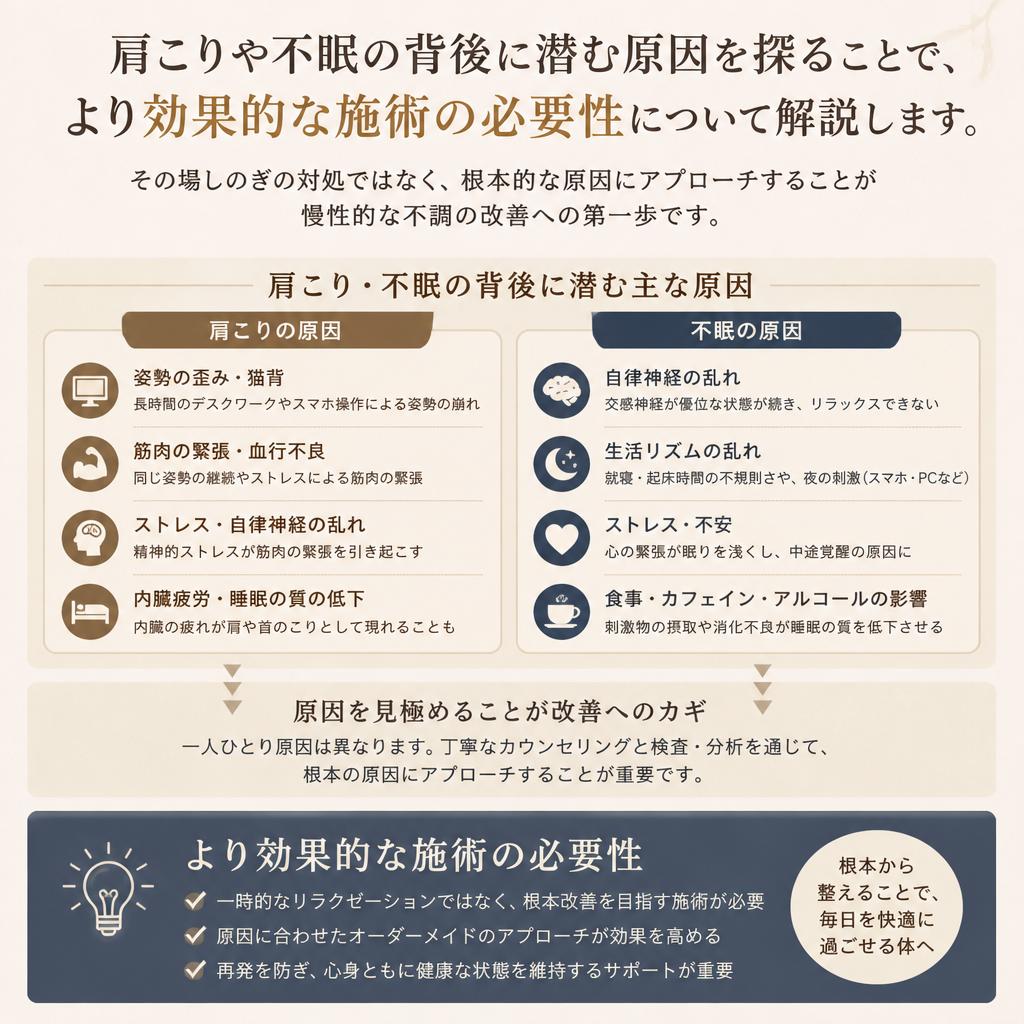 肩こり・不眠の原因とは？