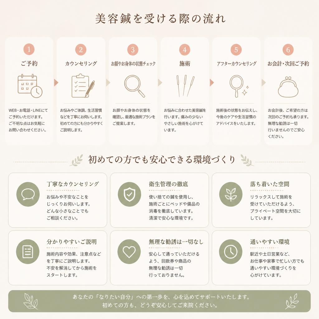 施術の流れ