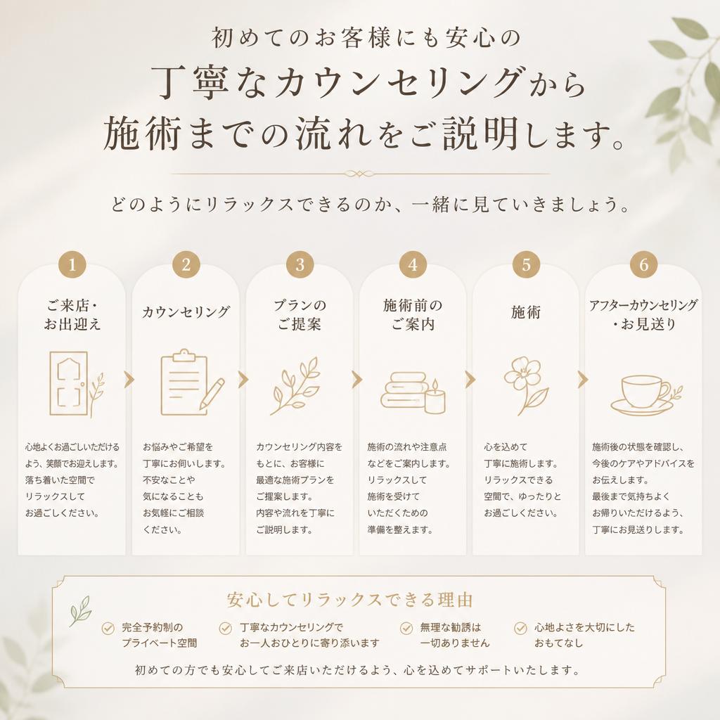 施術の流れ