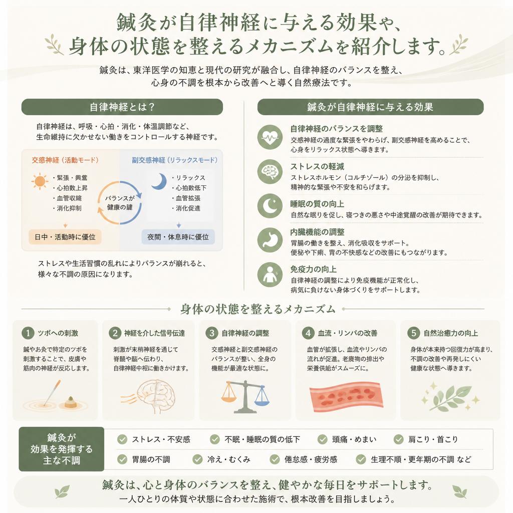 鍼灸による自律神経の調整