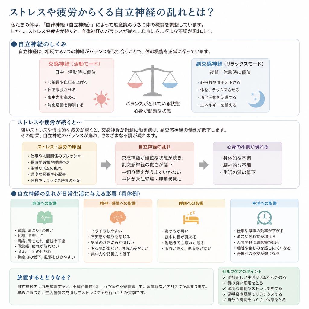 自立神経の乱れを感じているあなたへ