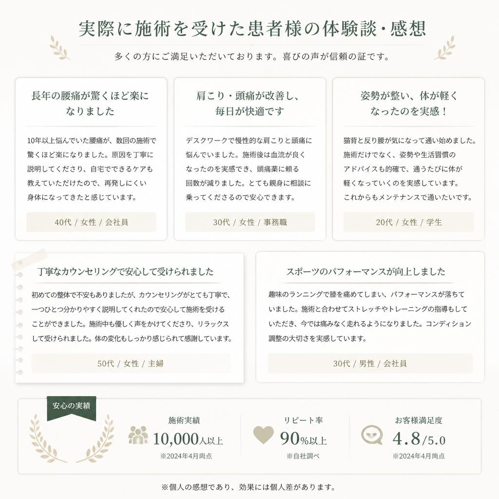 患者様の声