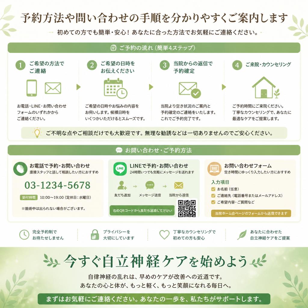 まずはお問い合わせを！